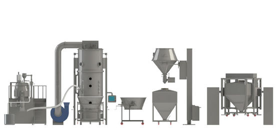Dây chuyền sản xuất tự động LGX